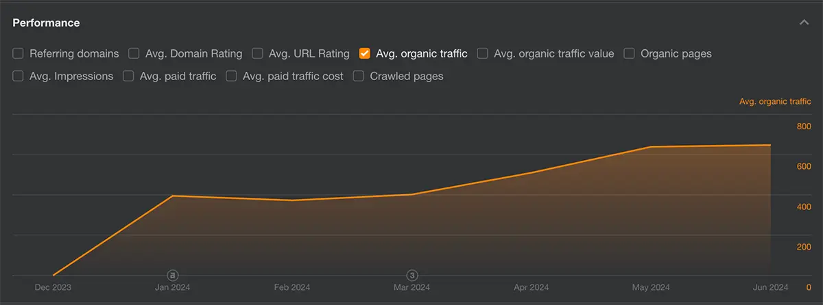 Google Analytics Report